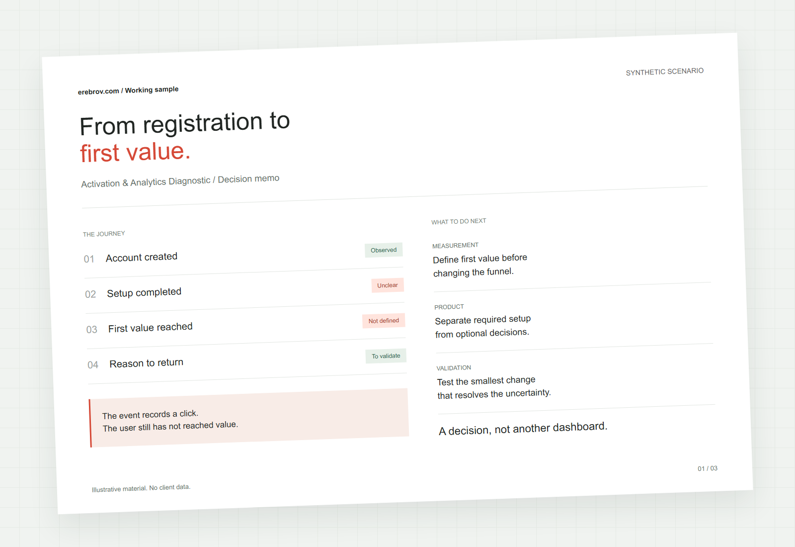 Illustrative diagnostic memo: user journey, measurement gaps, and next decisions